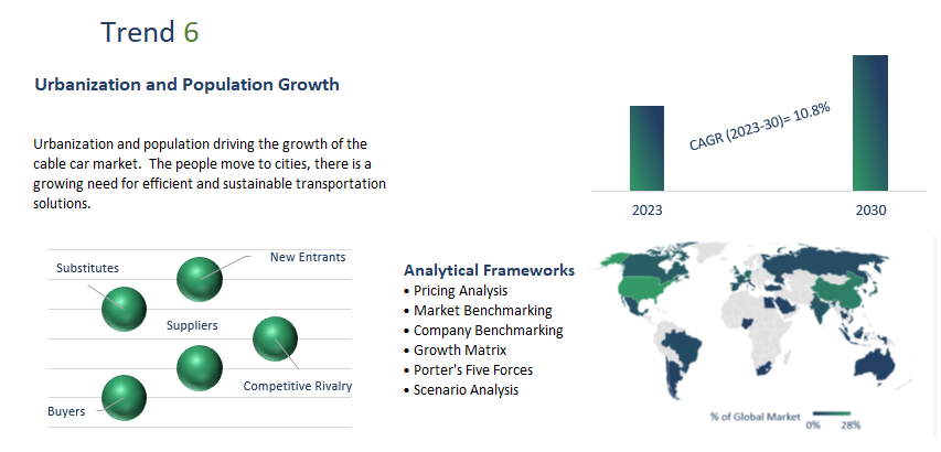 Cable Cars Market Report	